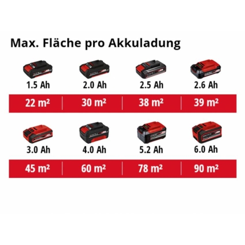 Фарборозпилювач акумуляторний TC-SY 18/60 Li Kit 2,5 Ah (20121462)