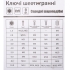 Ключі шестигранні 9шт 1,5-10мм CrV (середні шар) Sigma (4022121)