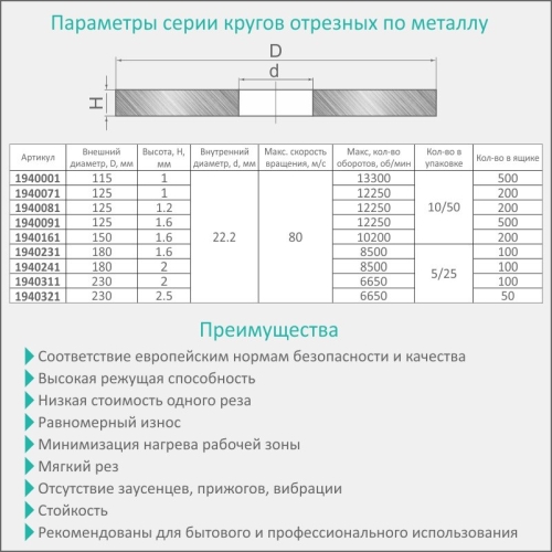 Круг відрізний по металу та нержавіючої сталі Ø180×2.0×22.2мм, 8500об/хв SIGMA (1940241)