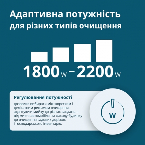 Мийка високого тиску KS PW160HV