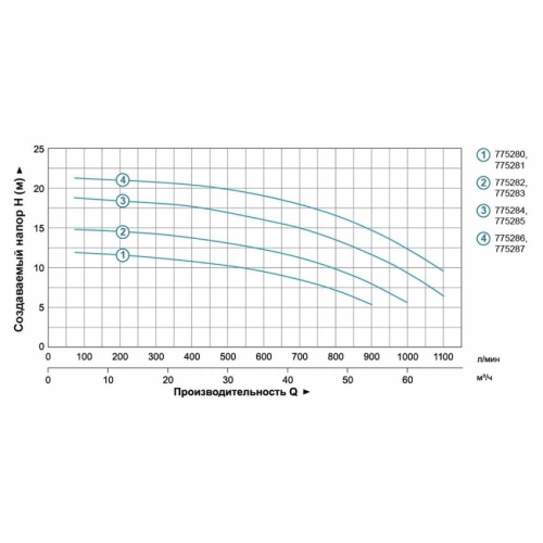 Насос відцентровий 2.2 кВт Hmax 17.5м Qmax 1100л/хв 3" LEO 3.0 (775284)