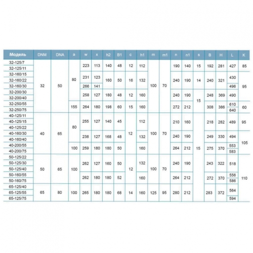Насос відцентровий 380В 0.75кВт Hmax 16.7М Qmax 300л/хв LEO 3.0 XST32-125/7 (7715513)